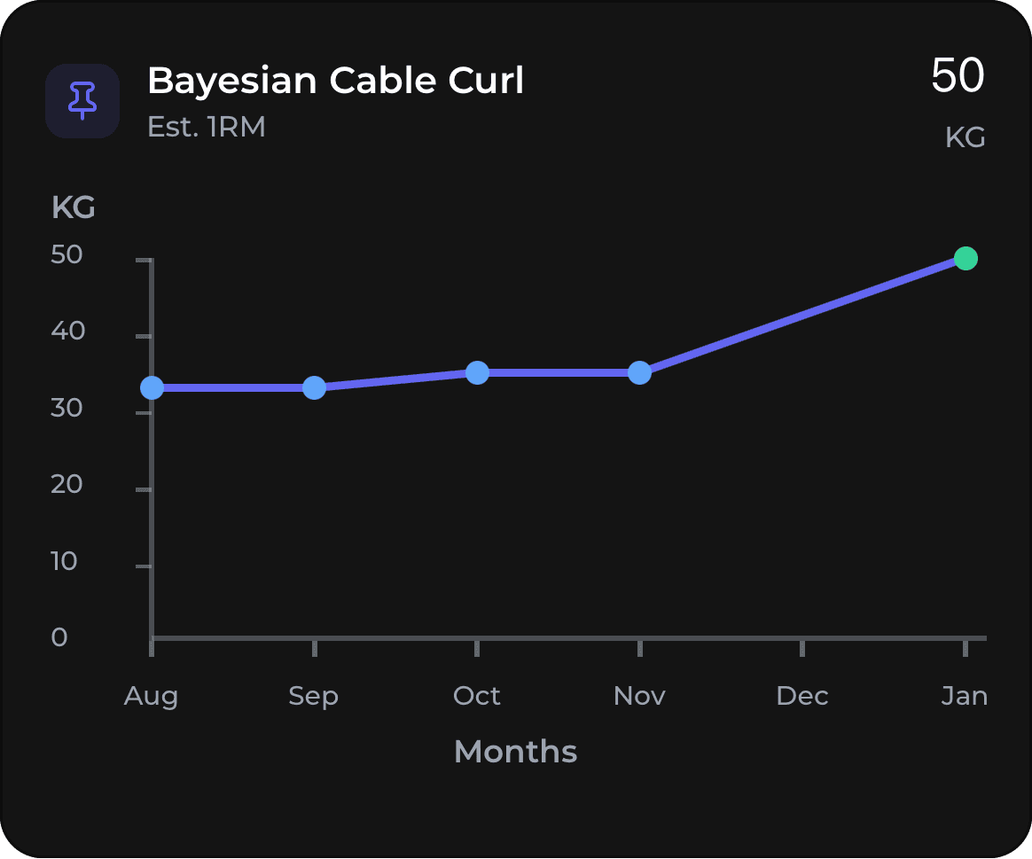 Period selector in dark mode