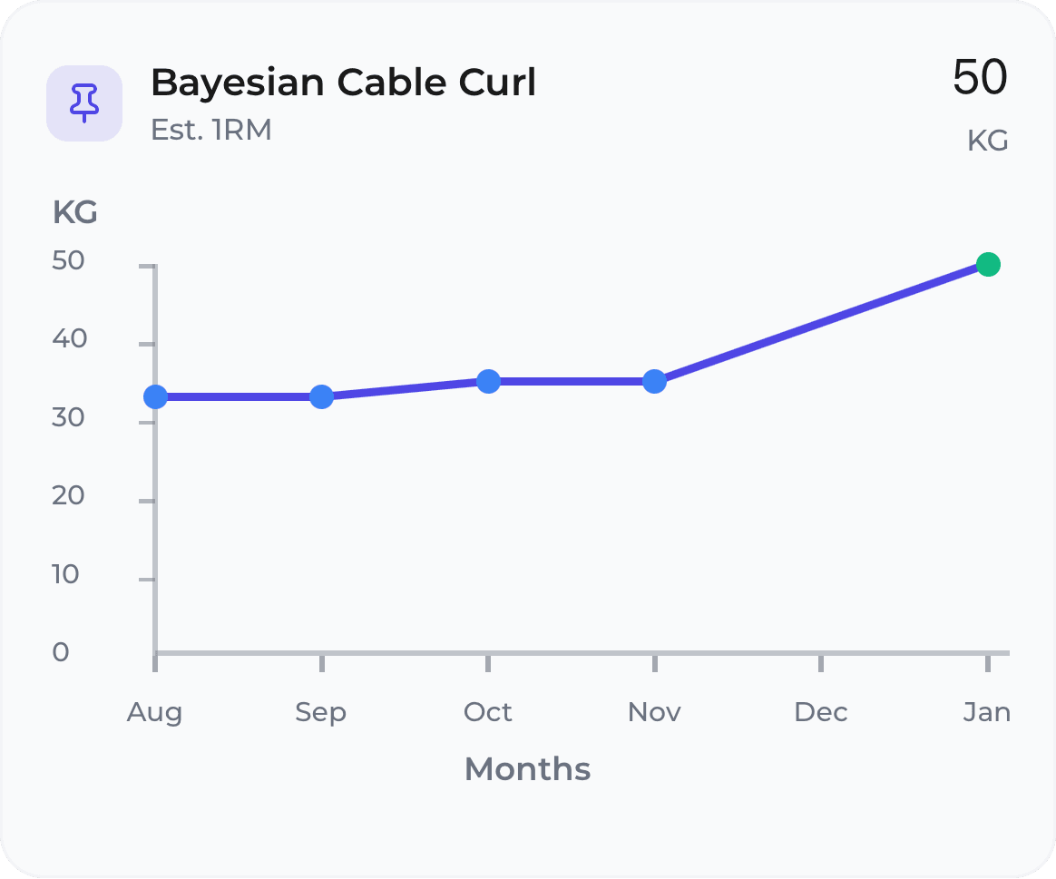 Period selector in light mode