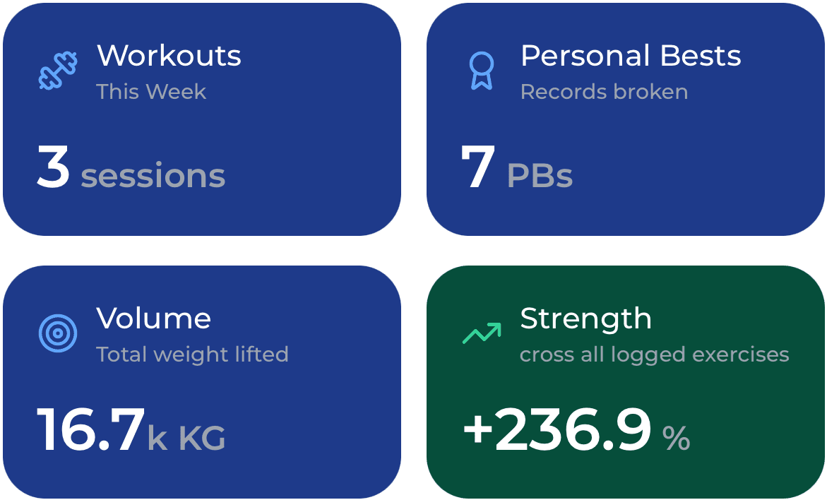 Performance hub overview in dark mode
