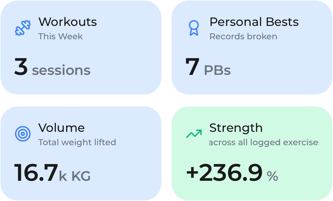 Performance hub overview in light mode